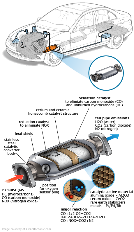 See P1024 in engine